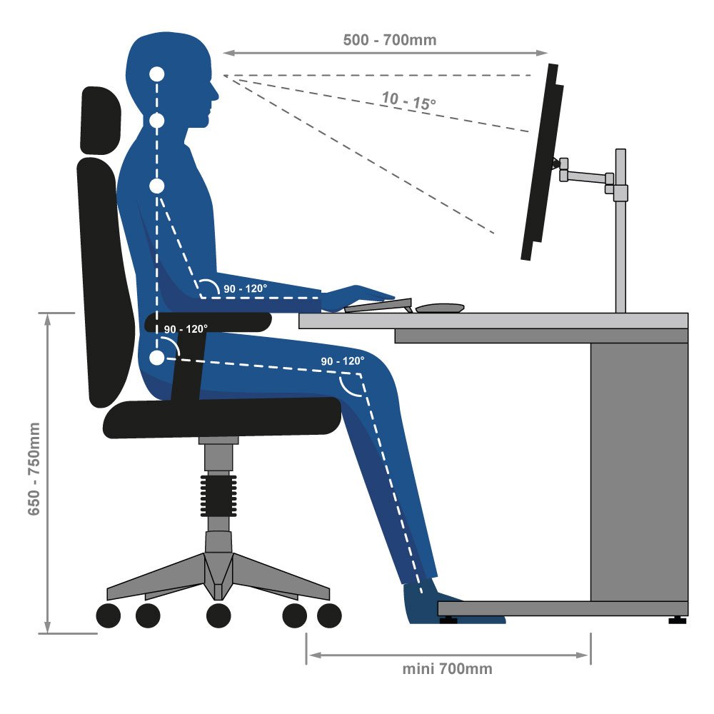 ideal sitting position on an ergonomic chair with dimensions and angles